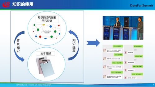 哈工大劉銘 開放式知識圖譜的自動構建技術及其在計算機軟硬件開發中的應用